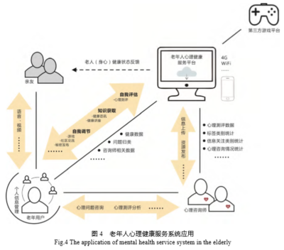 基于互聯網技術的老年人心理健康服務系統設計研究